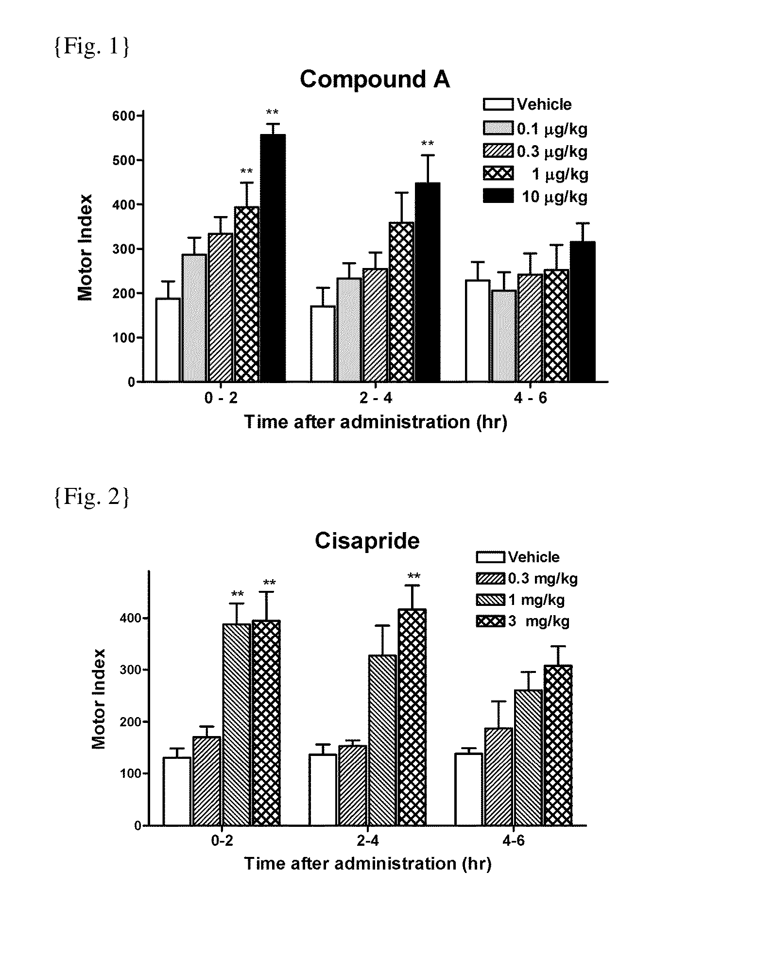 5-HT4 Receptor Agonist as a Prokinetic Agent