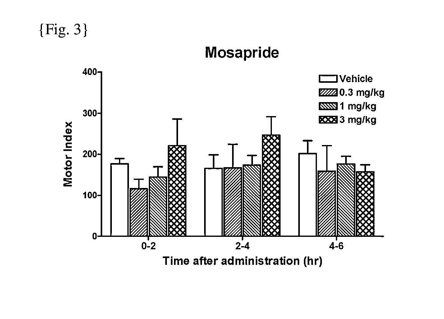 5-HT4 Receptor Agonist as a Prokinetic Agent