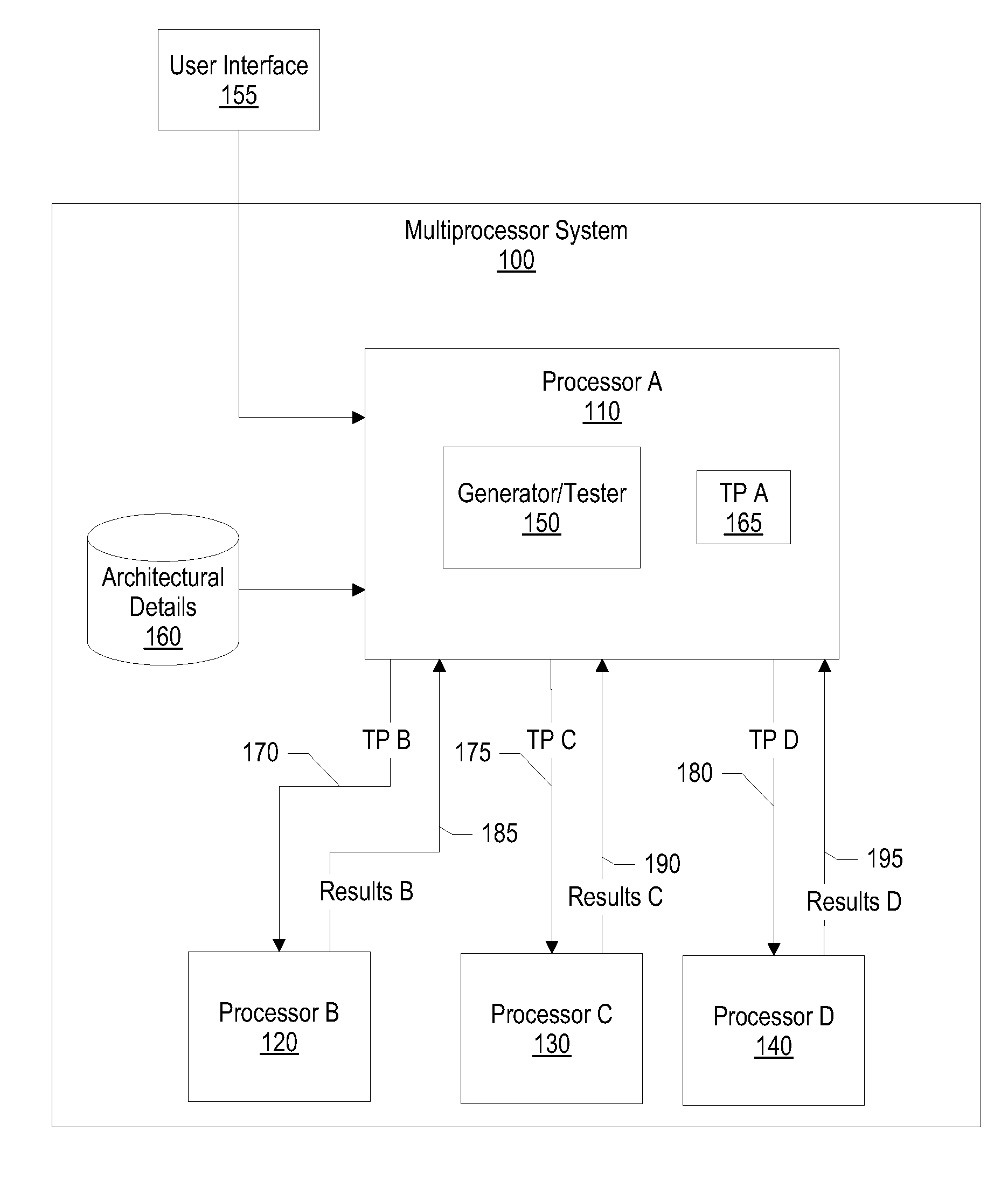 System and Method for Verification of Cache Snoop Logic and Coherency Between Instruction & Data Caches for Processor Design Verification and Validation