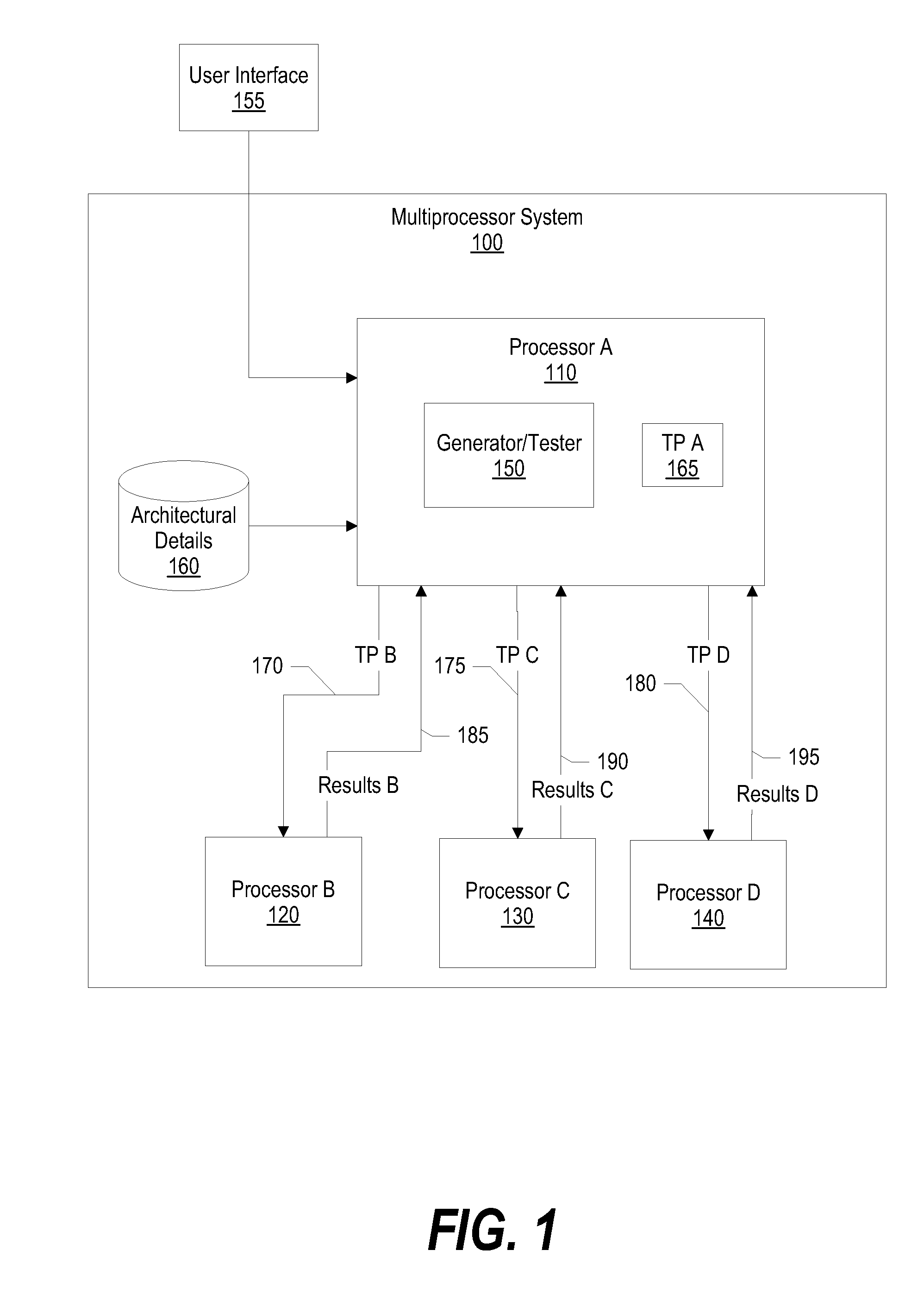 System and Method for Verification of Cache Snoop Logic and Coherency Between Instruction & Data Caches for Processor Design Verification and Validation