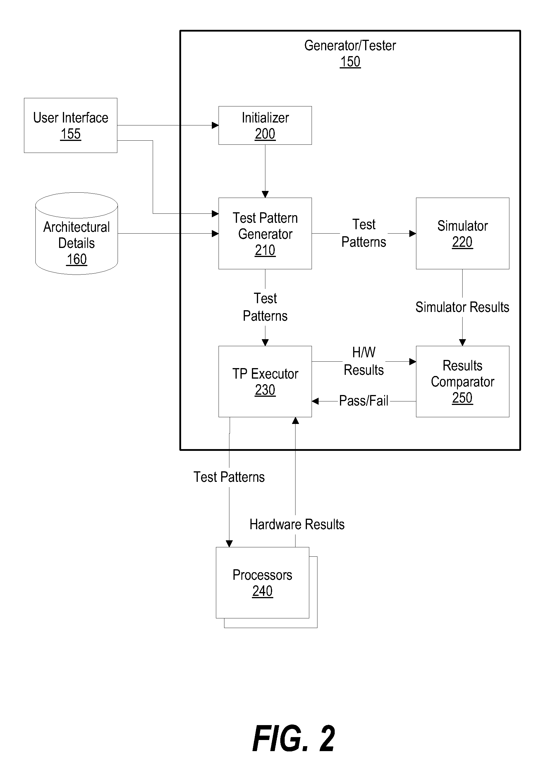 System and Method for Verification of Cache Snoop Logic and Coherency Between Instruction & Data Caches for Processor Design Verification and Validation