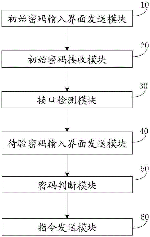 Hardware cipher-based mobile phone data protection method and device