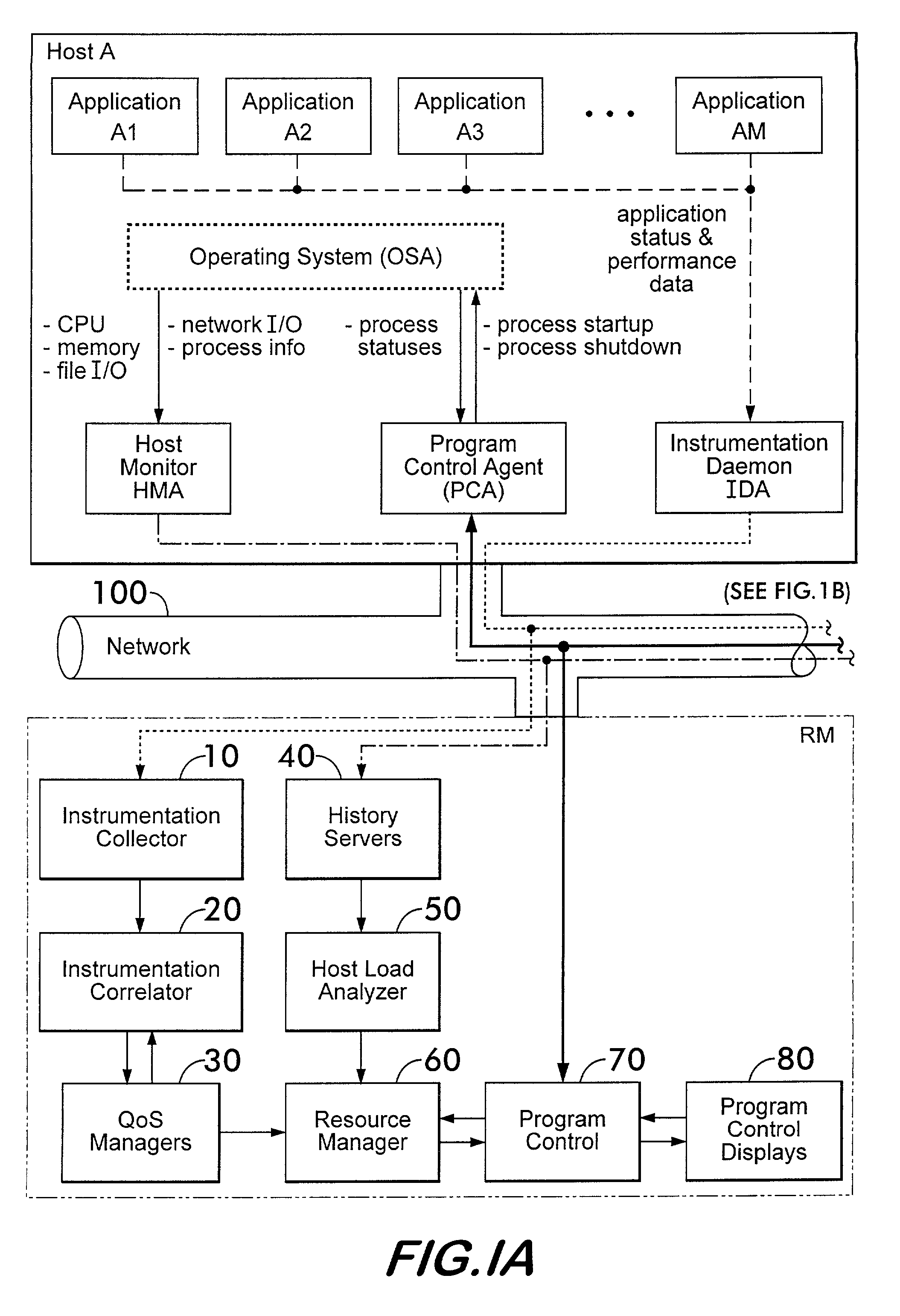 System specification language for resource management architecture and corresponding programs therefor