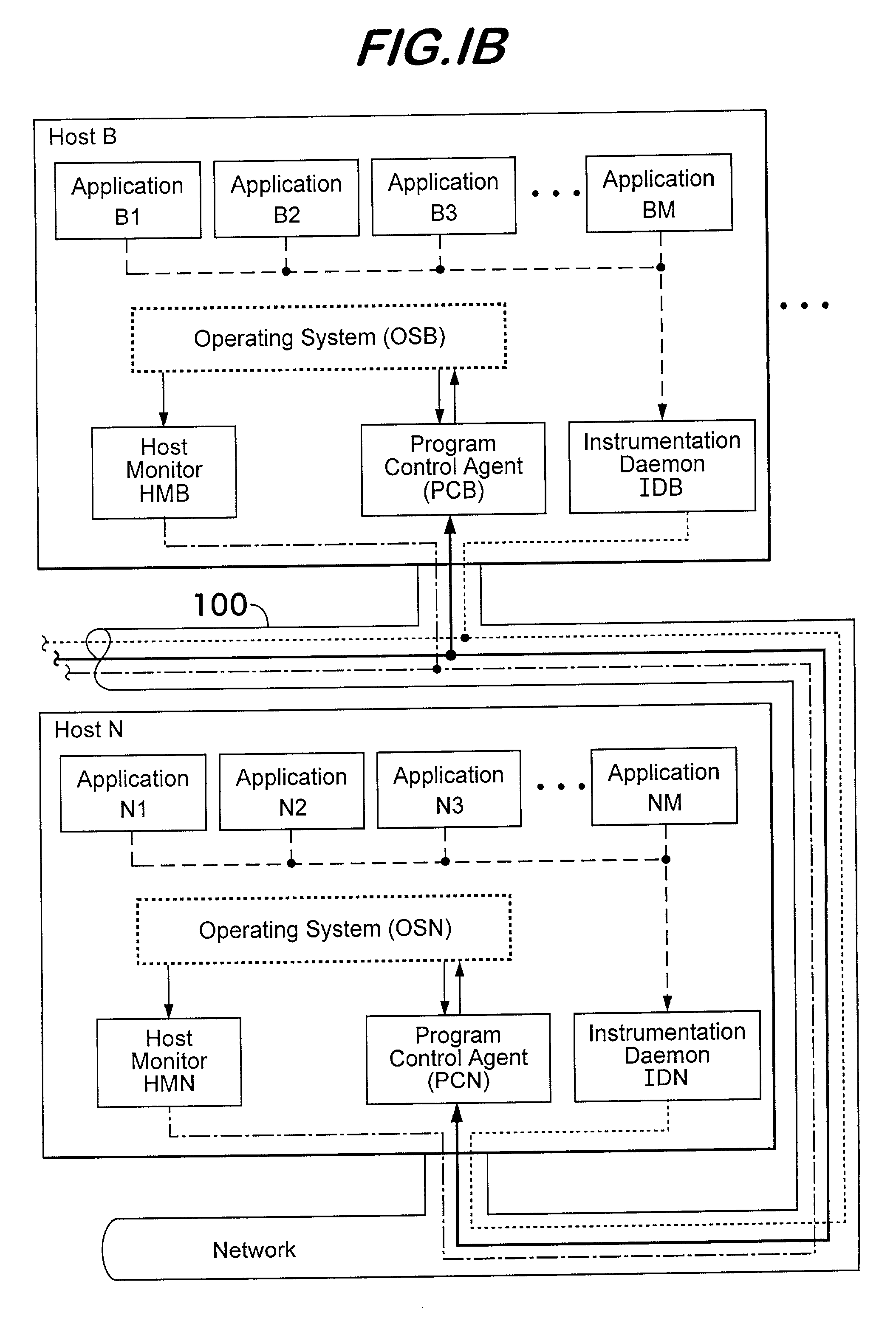 System specification language for resource management architecture and corresponding programs therefor