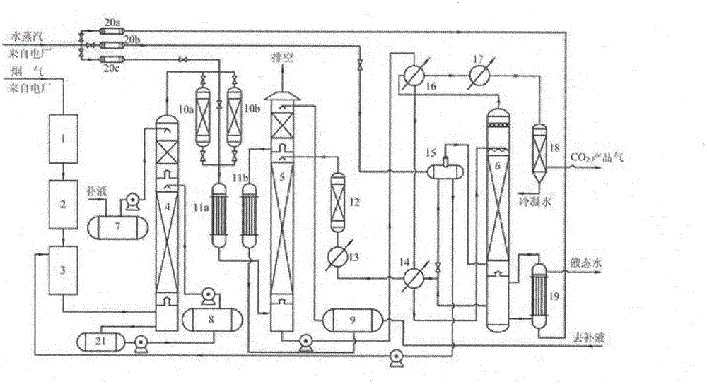 Method and device for capturing carbon dioxide in flue gas of power station boiler