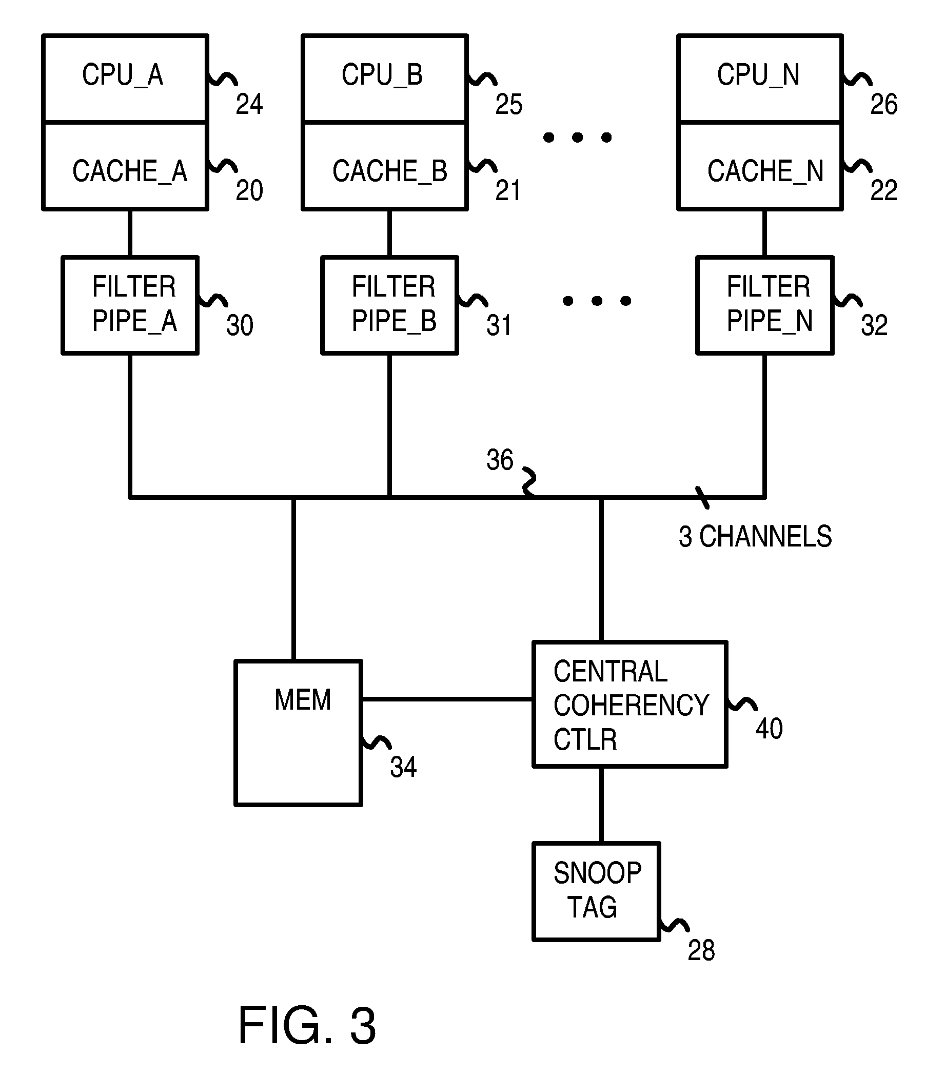 Distributed cache coherence at scalable requestor filter pipes that accumulate invalidation acknowledgements from other requestor filter pipes using ordering messages from central snoop tag