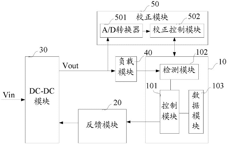 Device and method for reducing power consumption of electronic equipment