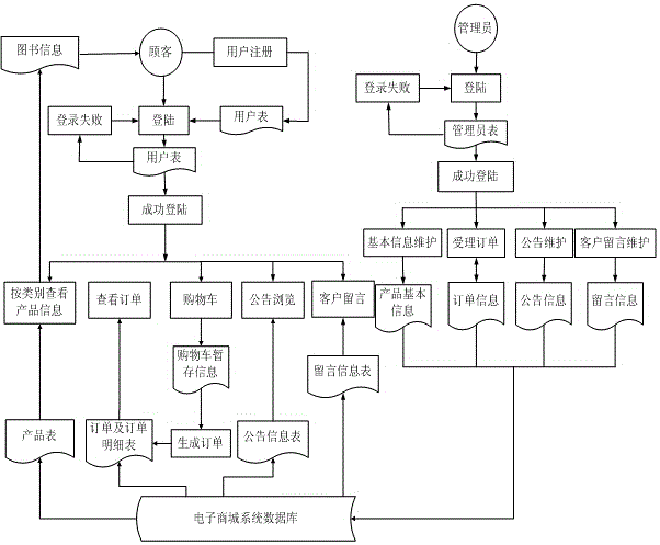 Small household appliance marketing system