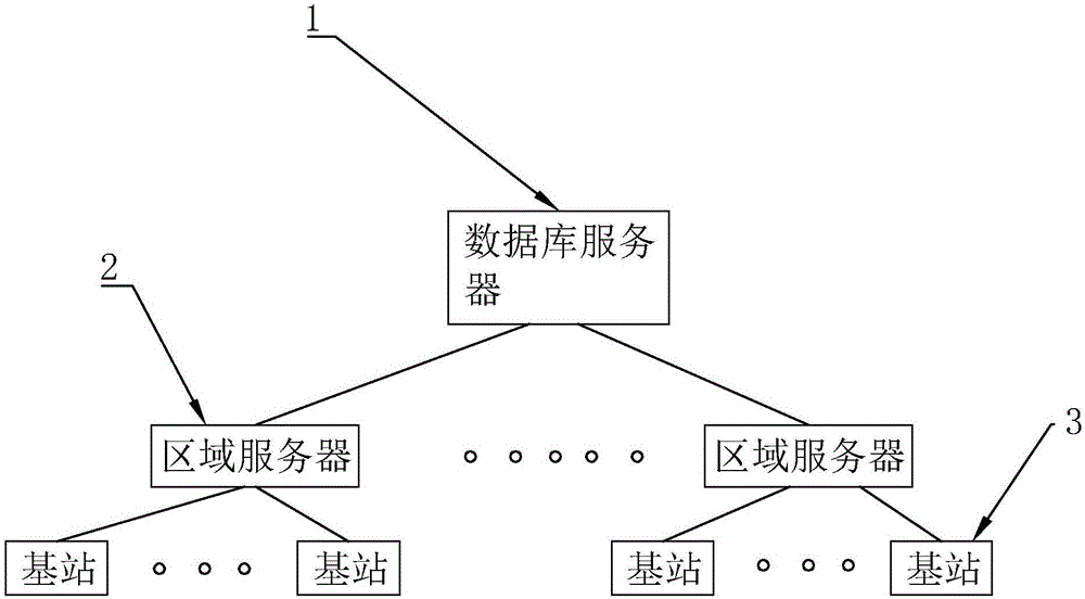 Housing management system