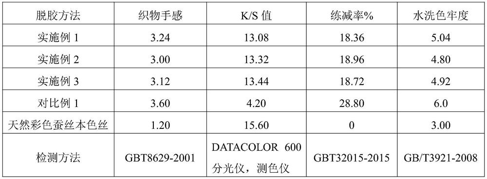 A compound enzyme for degumming and color-fixing natural colored silk and its application method