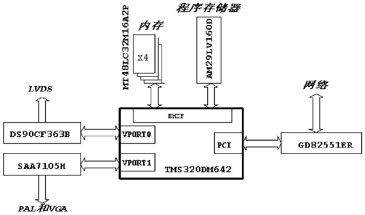 Multi-image output module based on network