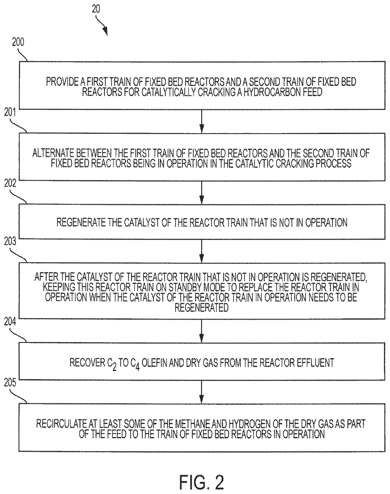 Naphtha catalytic cracking for light olefins production over cyclic regenerative process with dry gas diluent