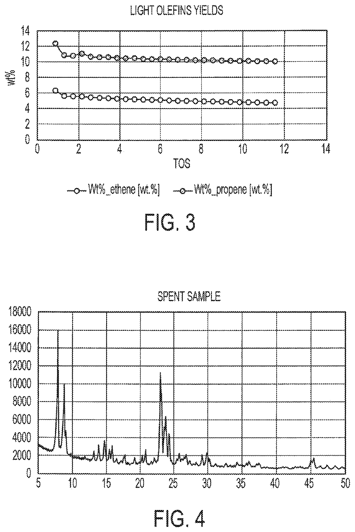 Naphtha catalytic cracking for light olefins production over cyclic regenerative process with dry gas diluent