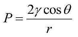 Carbon monoxide conversion catalyst carrier, catalyst based on carrier, and preparation method thereof