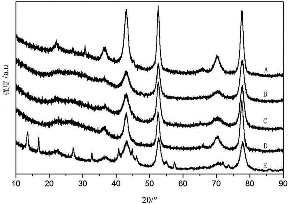 Carbon monoxide conversion catalyst carrier, catalyst based on carrier, and preparation method thereof