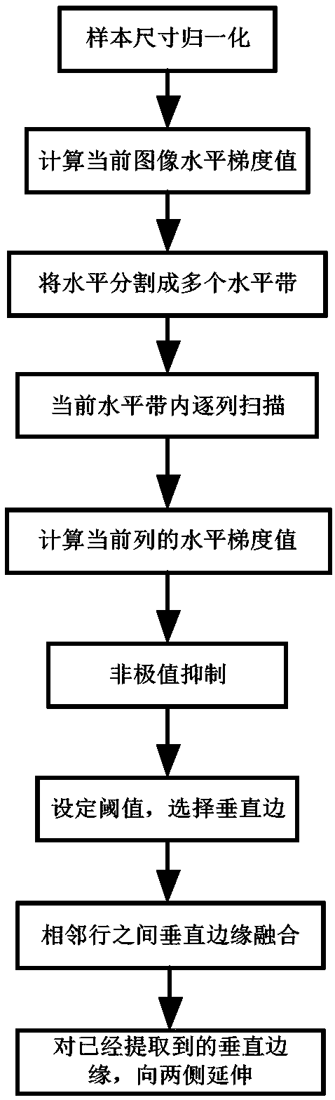 Target tracking method based on straight line edge features and target tracking system based on straight line edge features