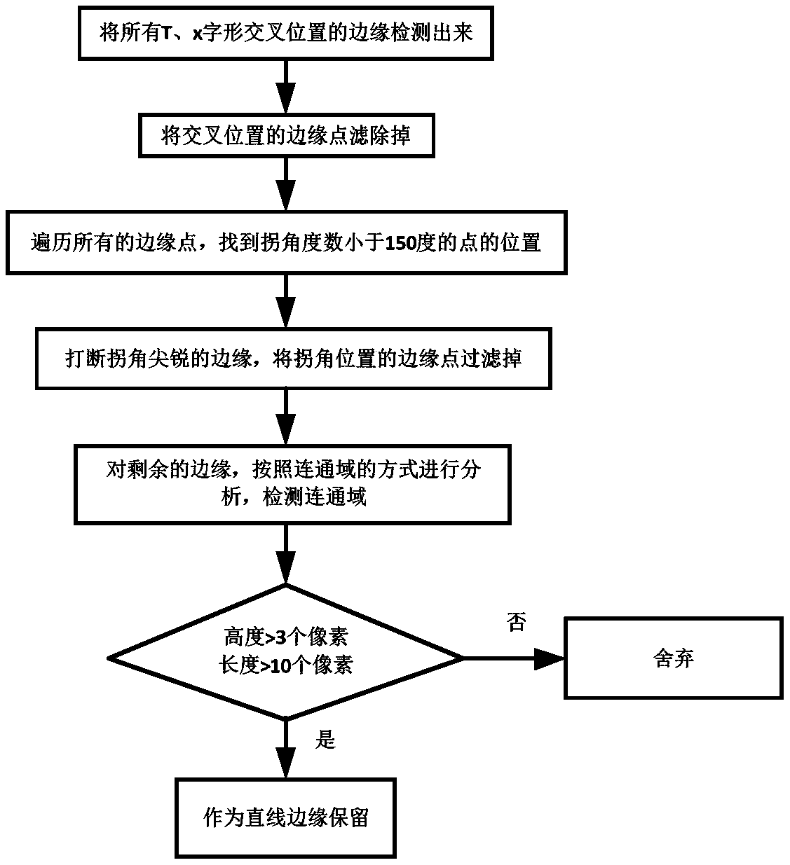 Target tracking method based on straight line edge features and target tracking system based on straight line edge features