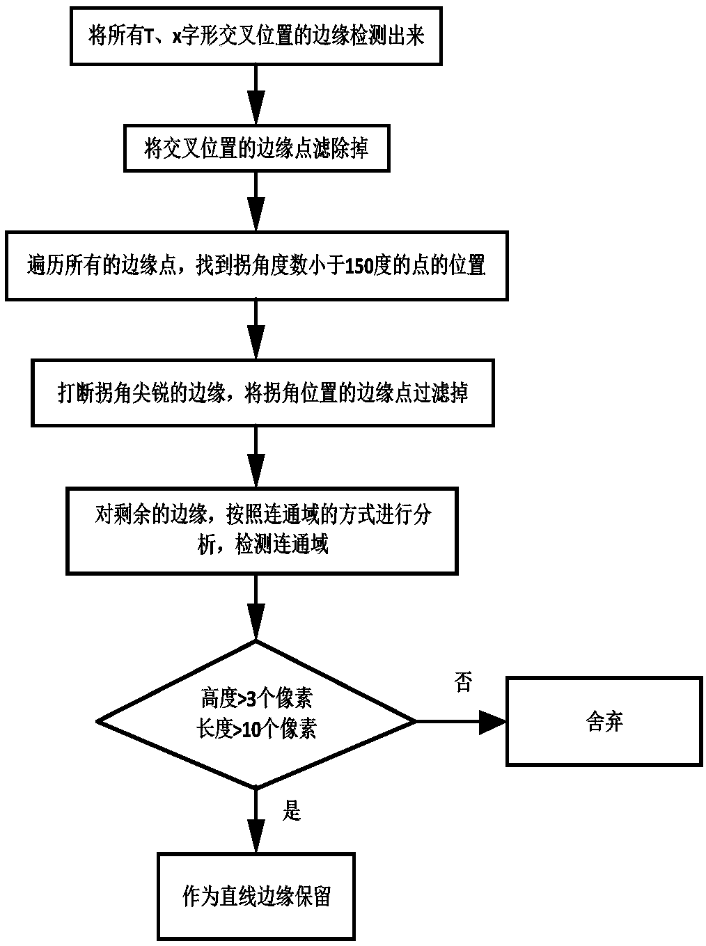 Target tracking method based on straight line edge features and target tracking system based on straight line edge features