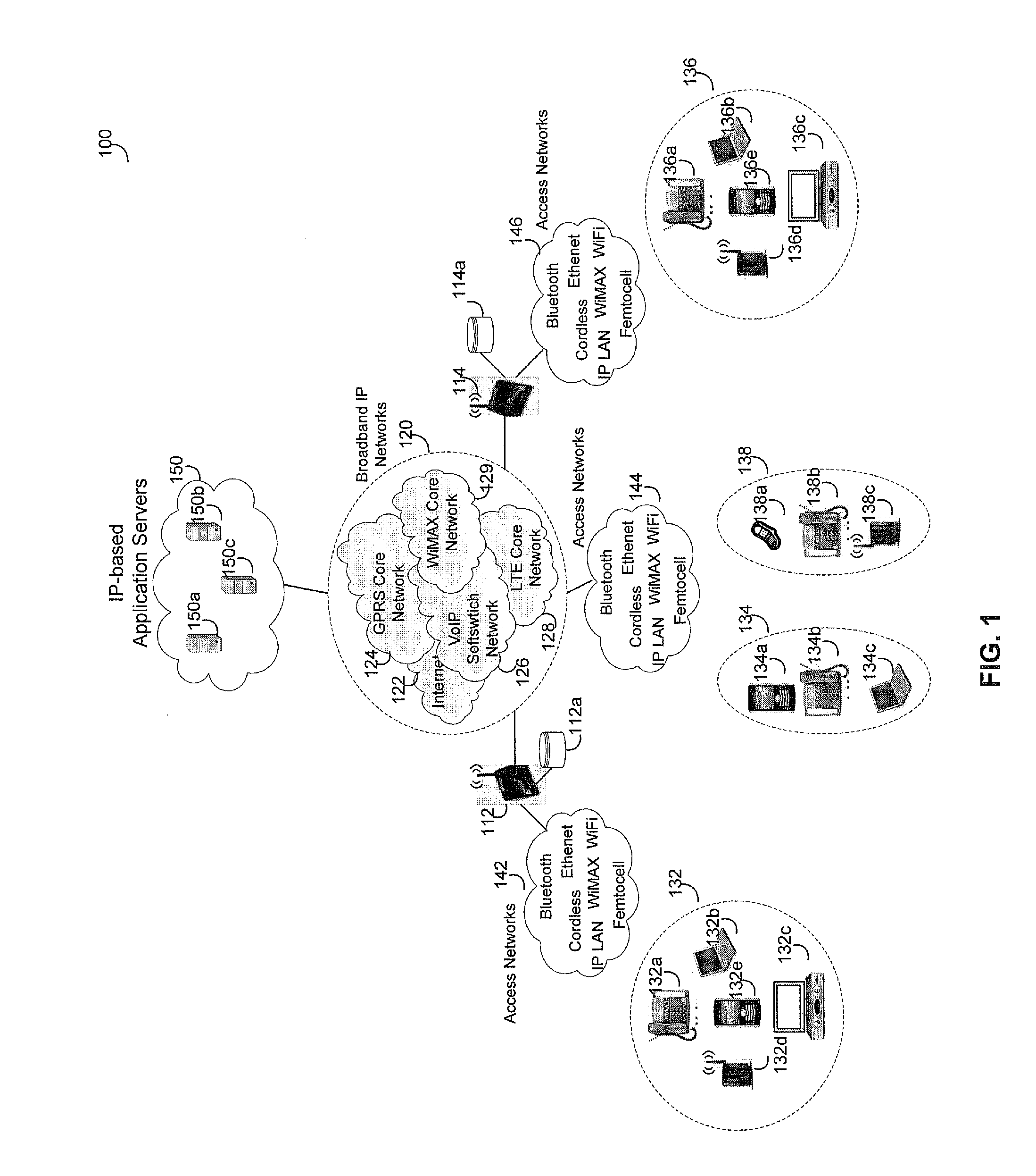 Method and system for prioritizing and scheduling services in an IP multimedia network