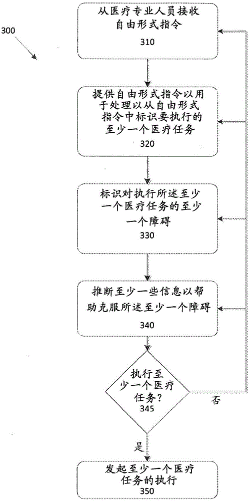 Virtual medical assistant methods and apparatus