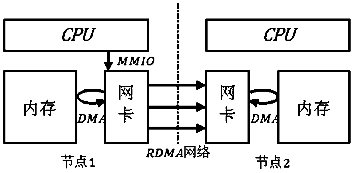 A distributed memory file system based on rdma