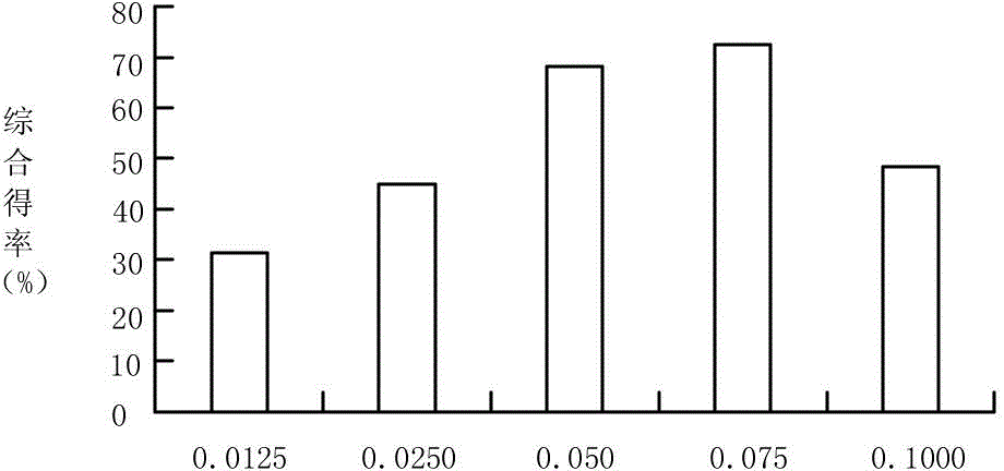 Combined extraction process of pea starch and protein