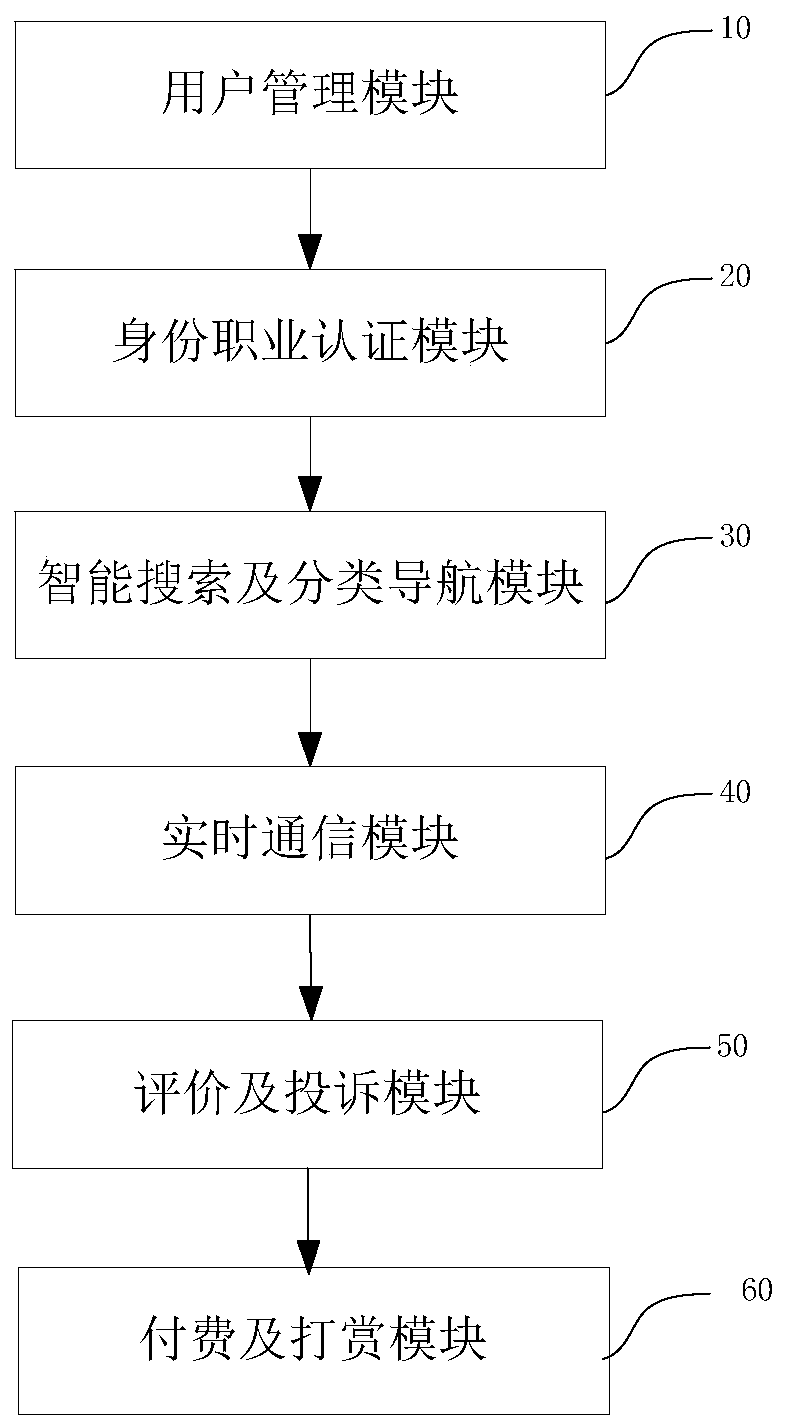 Real-time interactive question and answer consultation system and method