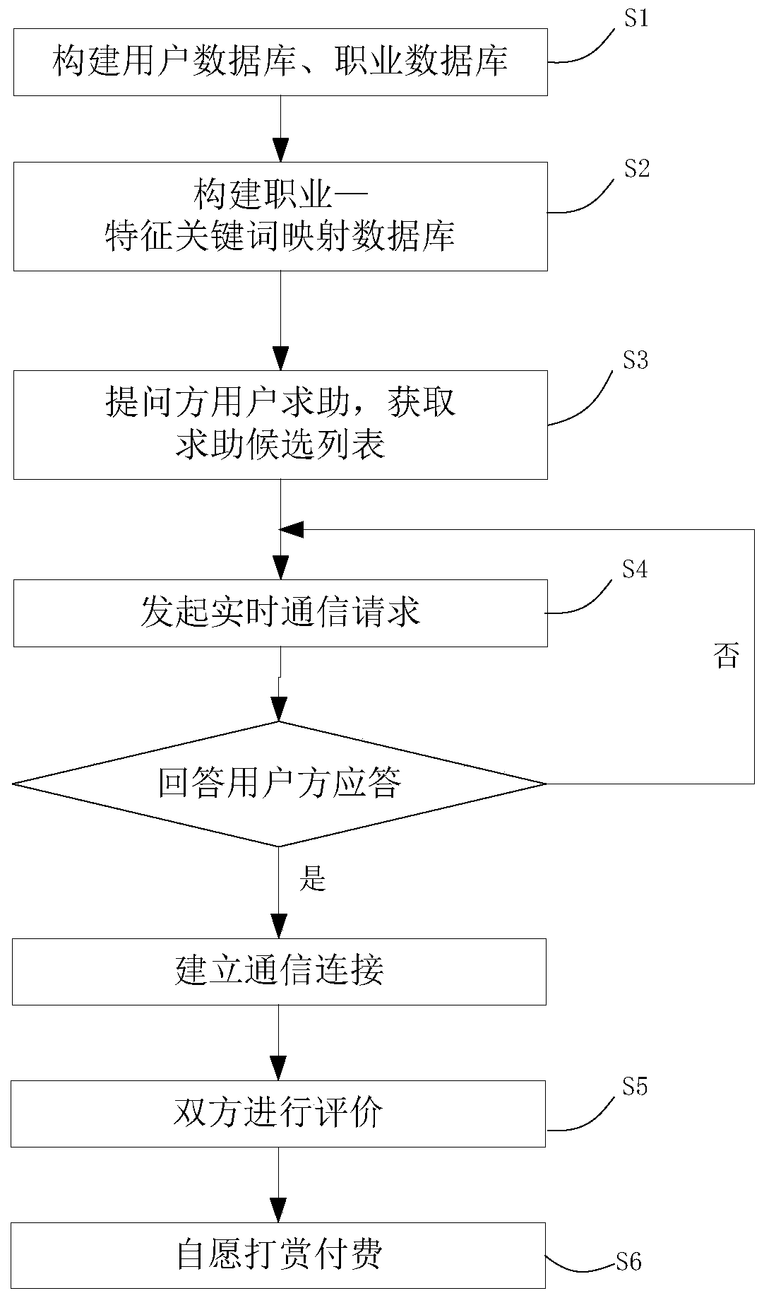 Real-time interactive question and answer consultation system and method