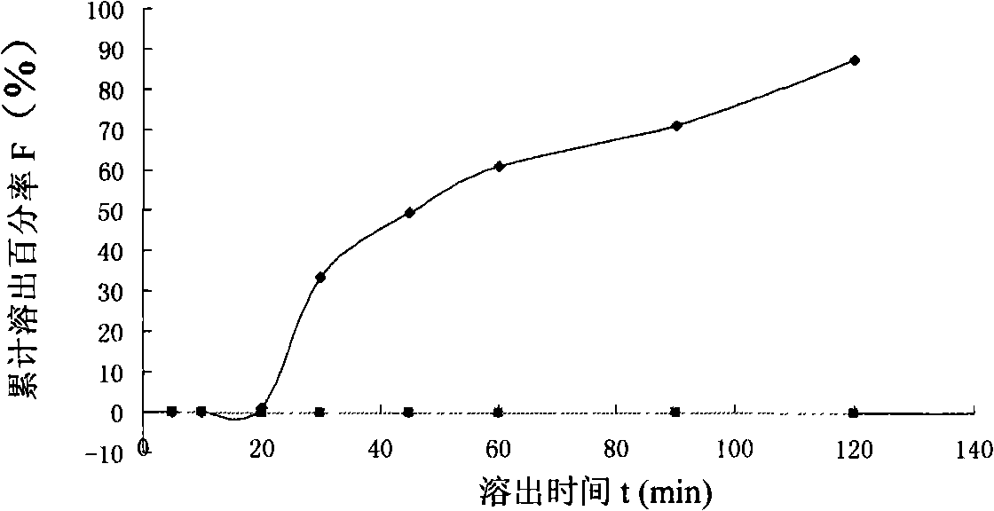 Astaxanthin self-emulsifying soft capsule preparation and preparation thereof