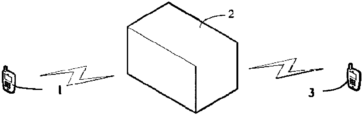 Group callback method and device in broadband trunking system and broadband trunking system