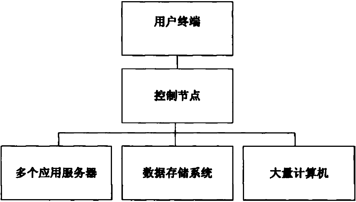 Network multimedia system based on cloud computing application