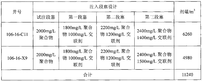 In-depth profile control step by step method employing equipressure drop gradient