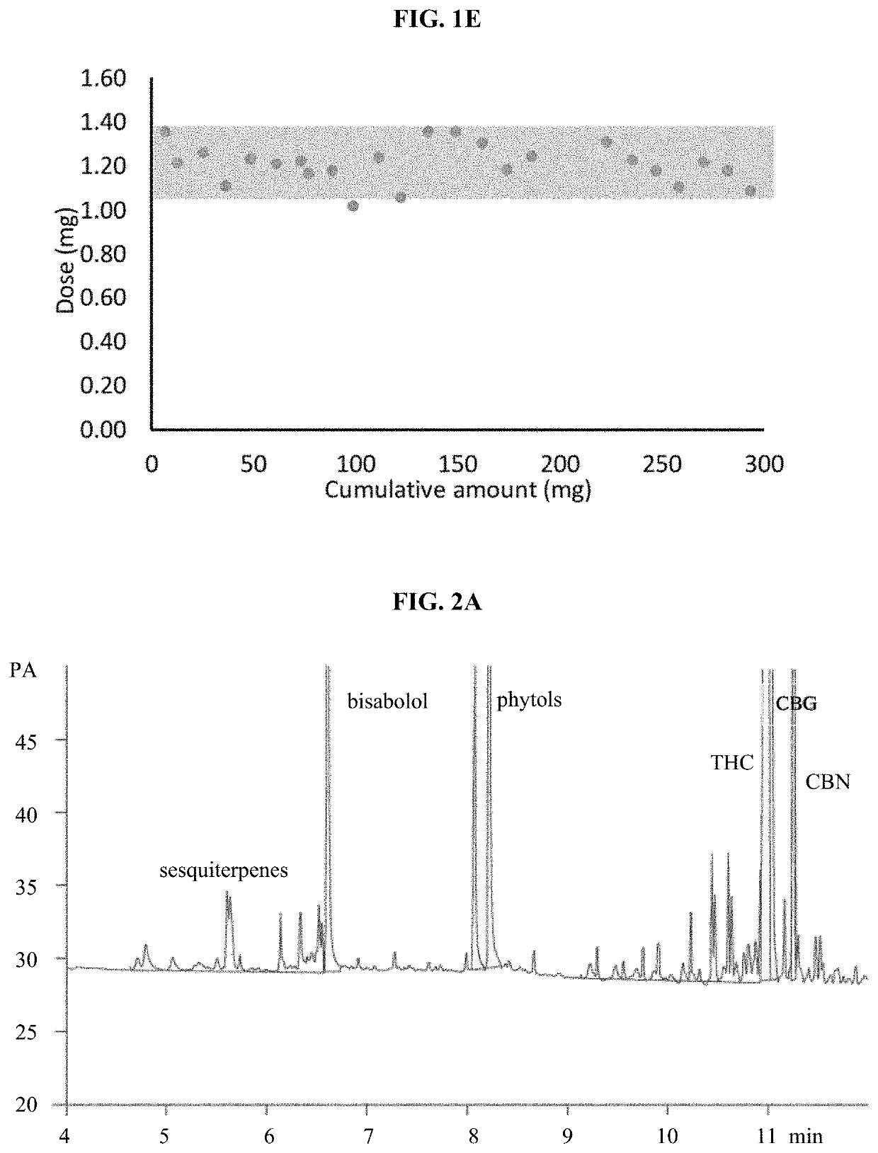 Diluents for compositions of cannabinoids and uses thereof