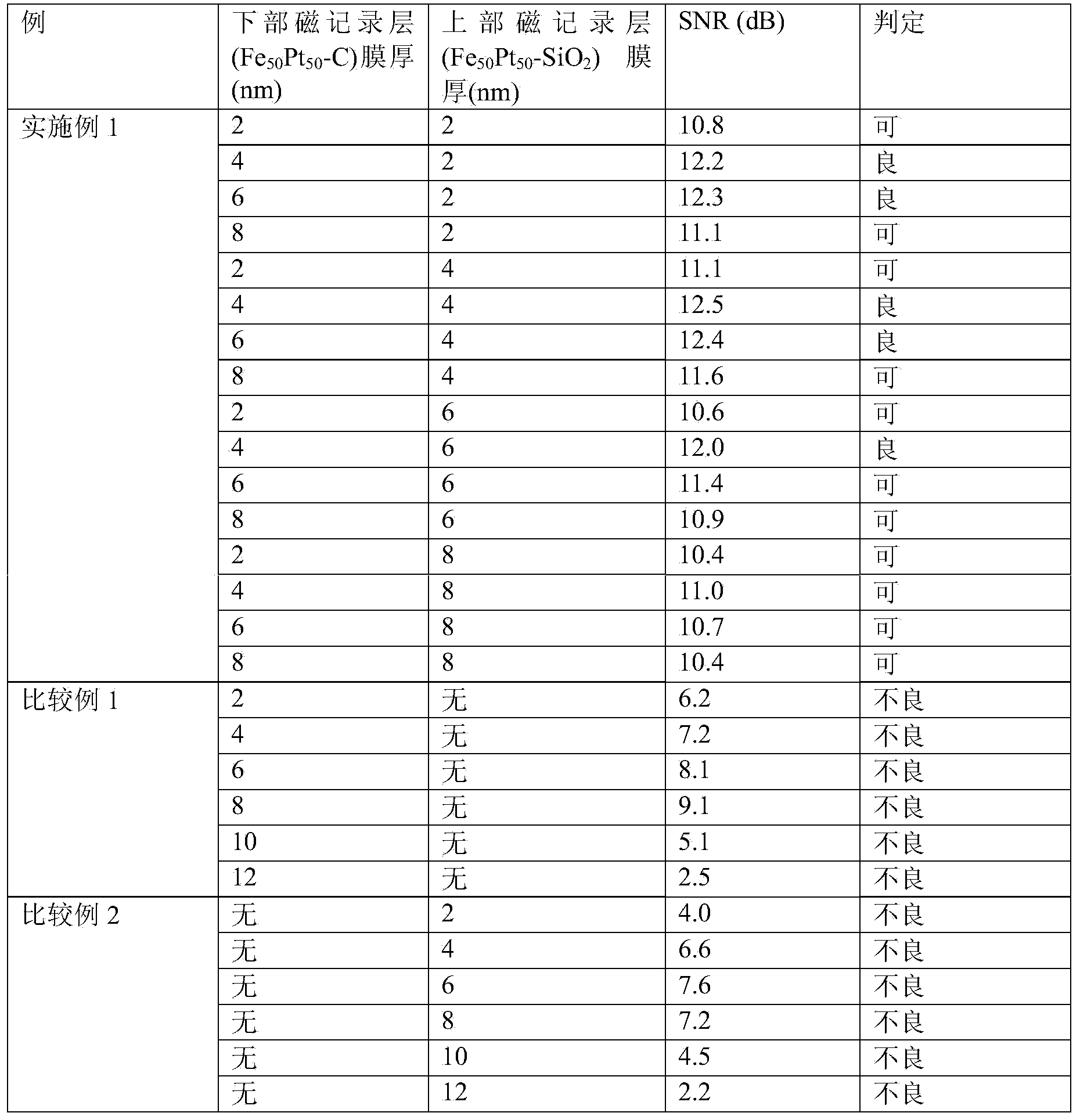 Magnetic recording medium for heat-assisted magnetic recording