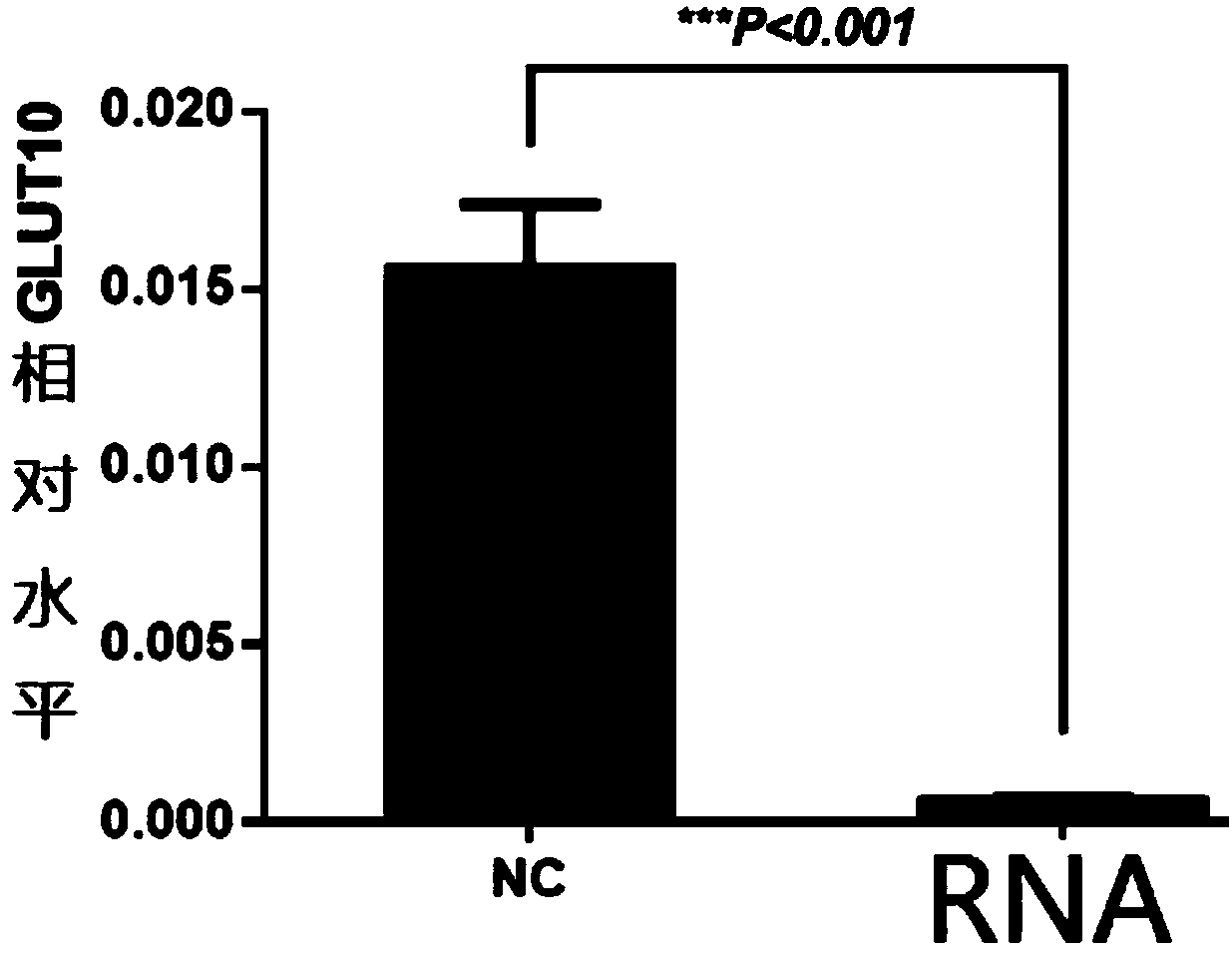 Tumor cell sugar uptake inhibitor and application thereof