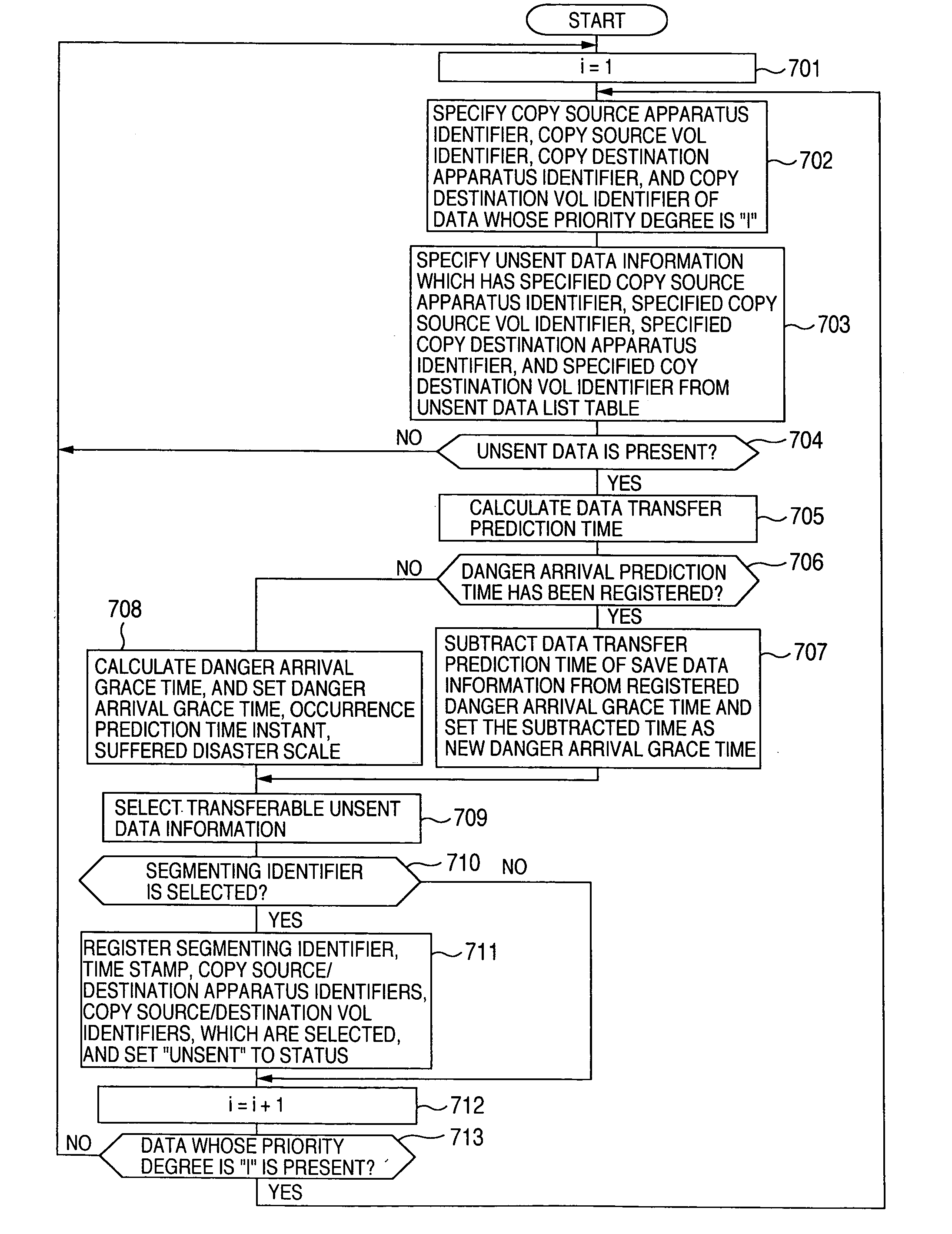 Data transfer method and information processing apparatus