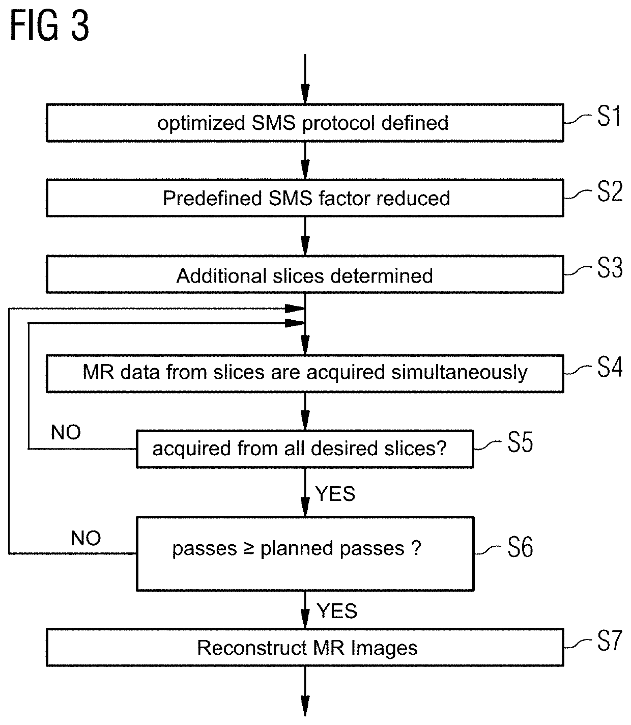 Method and magnetic resonance apparatus for optimizing the simultaneous acquisition of magnetic resonance data from multiple slabs or slices