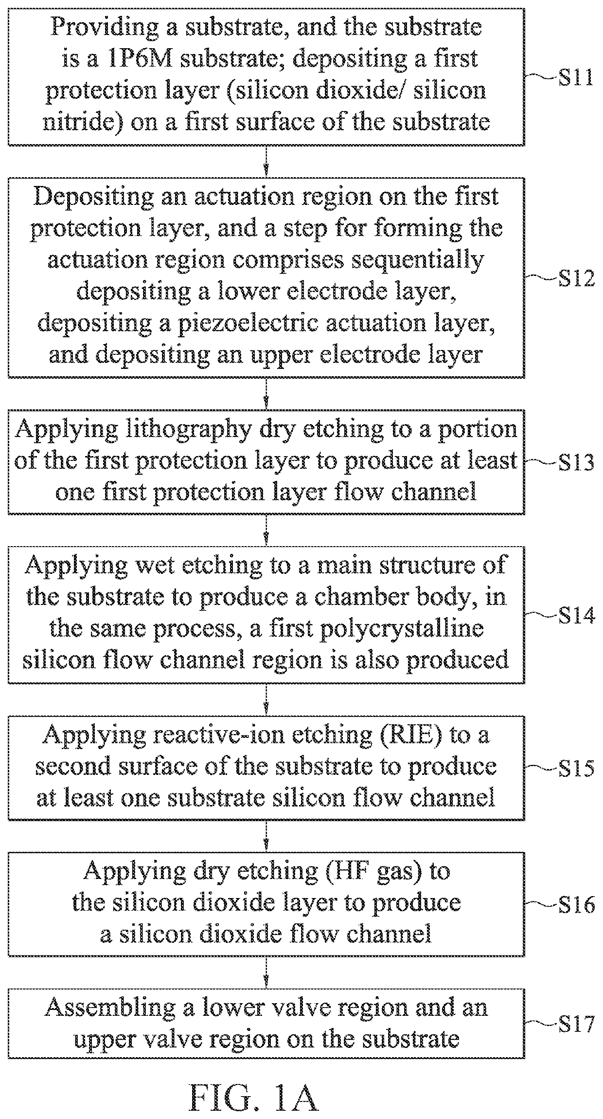 Manufacturing method of micro fluid actuator