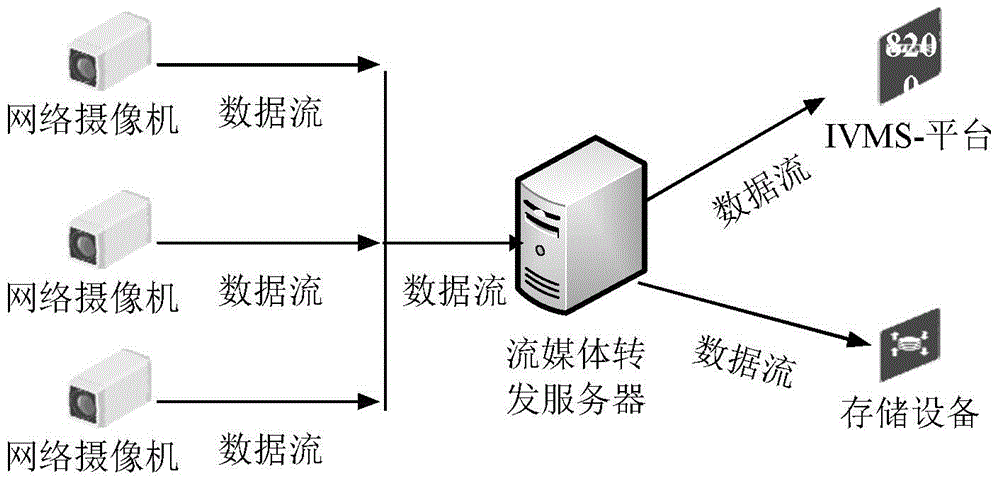 Video cloud storage method and system as well as method and system for previewing cloud storage video