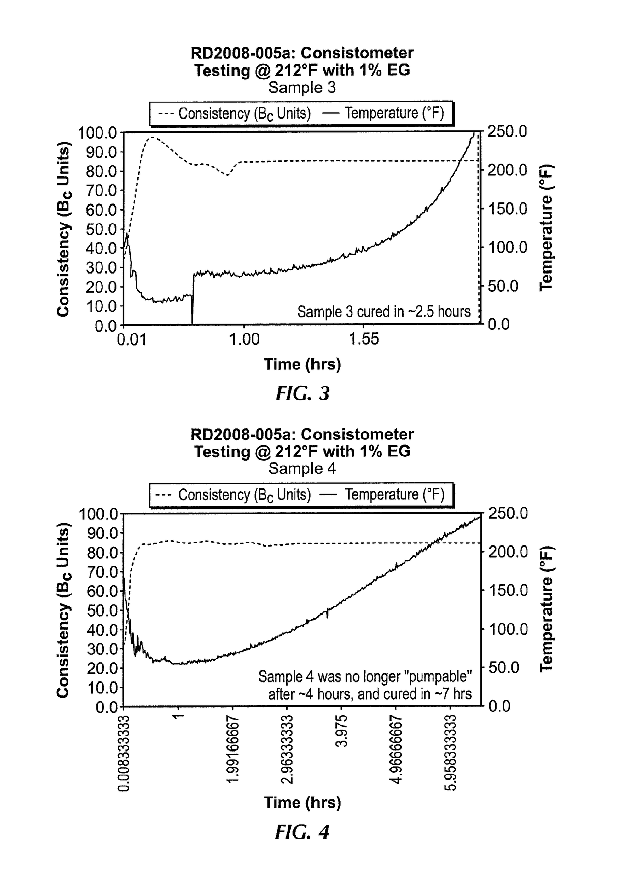 Methods of delaying the curing of moisture sensitive curable elastomers