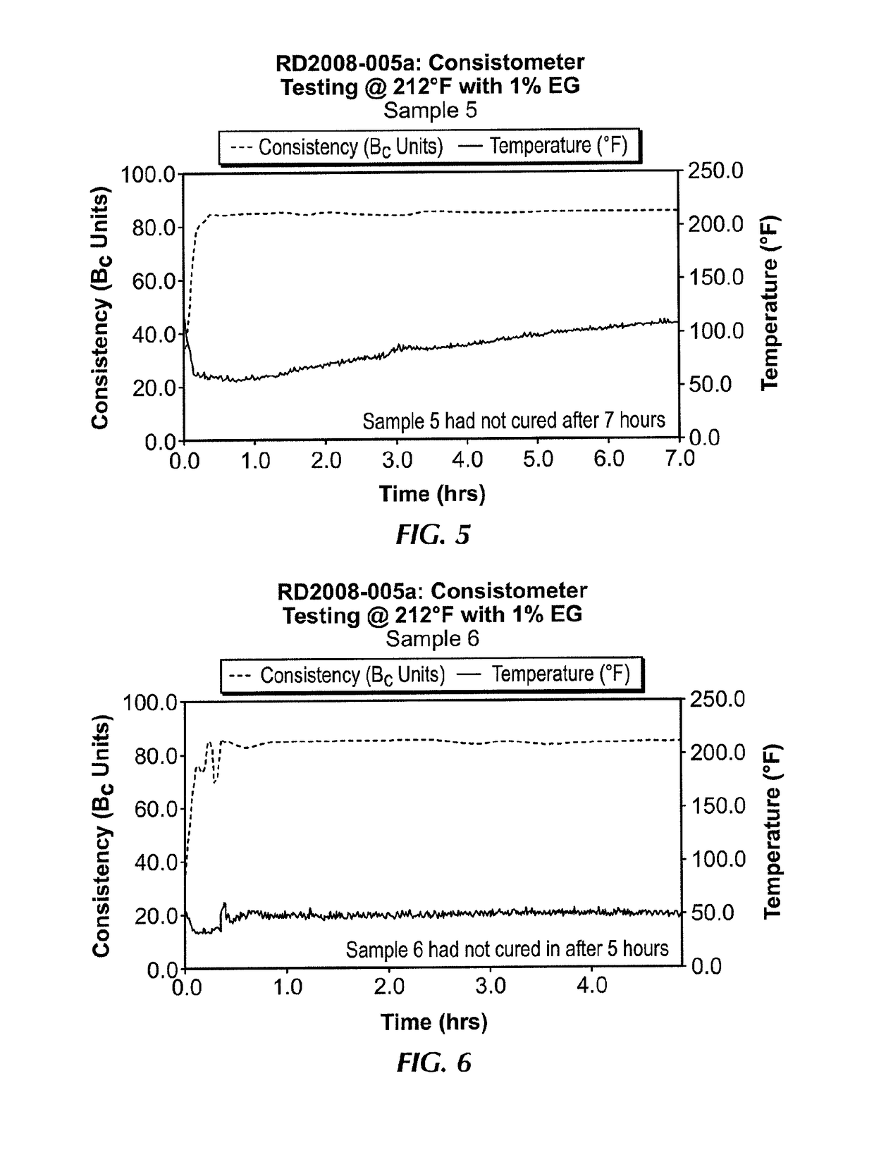 Methods of delaying the curing of moisture sensitive curable elastomers