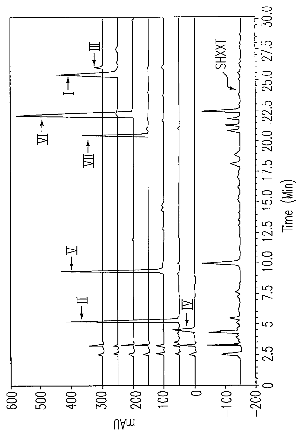 Chemical profile of detecting bioactive components of quinones, stilbenes, flavones and alkaloids