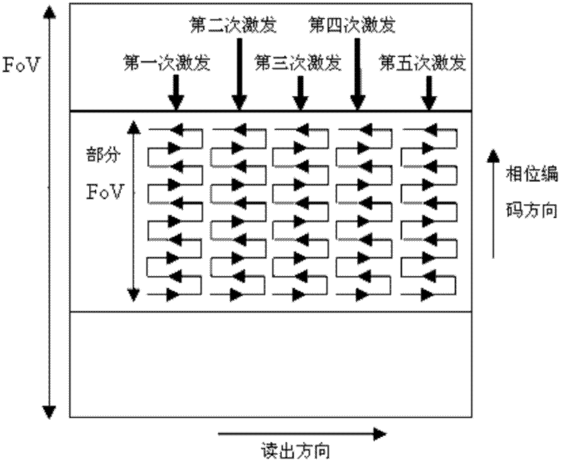 Magnetic resonance imaging method and system aiming at small targets