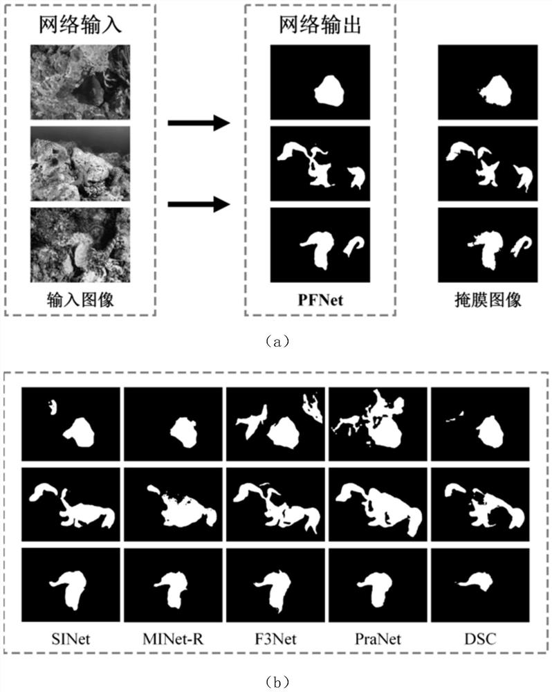 Camouflage target image segmentation method based on information mining