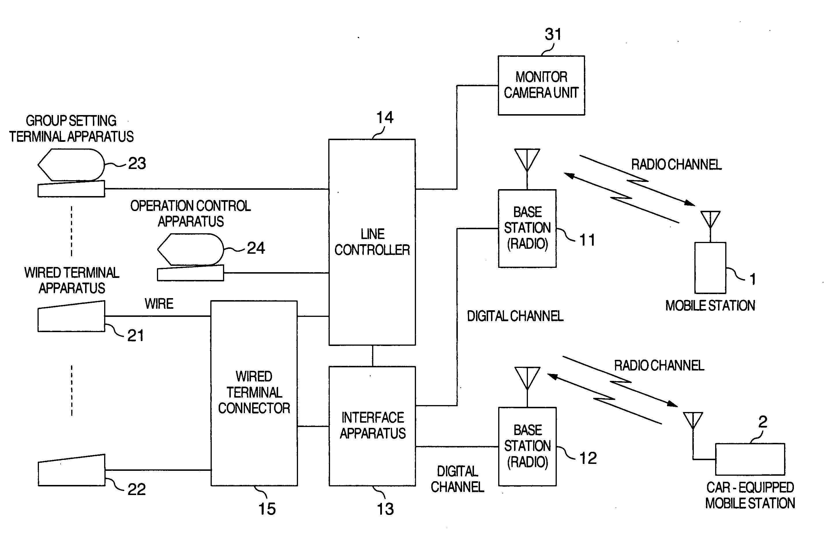 Radio communication system