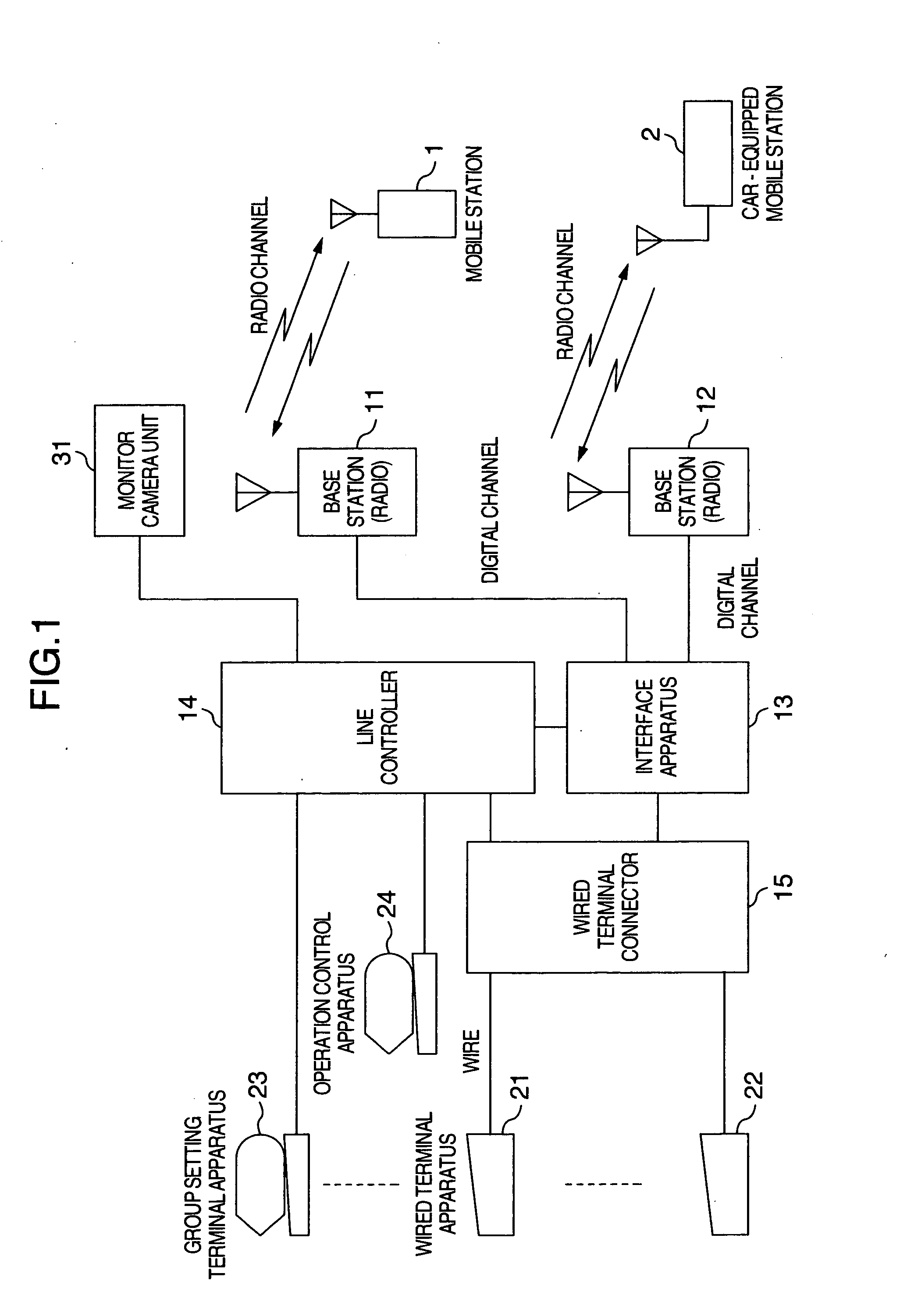 Radio communication system