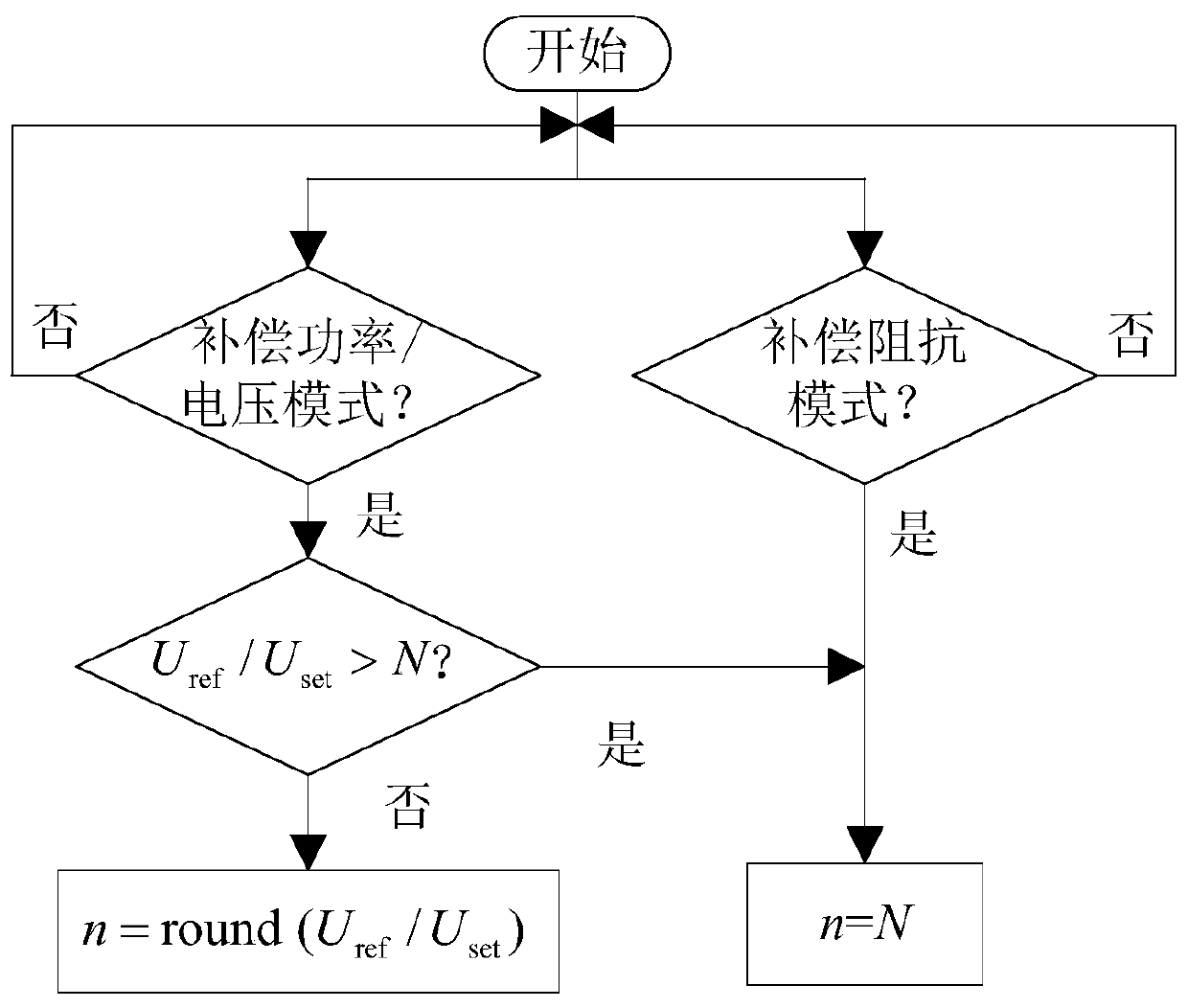 A distributed static series compensator control system and its control method