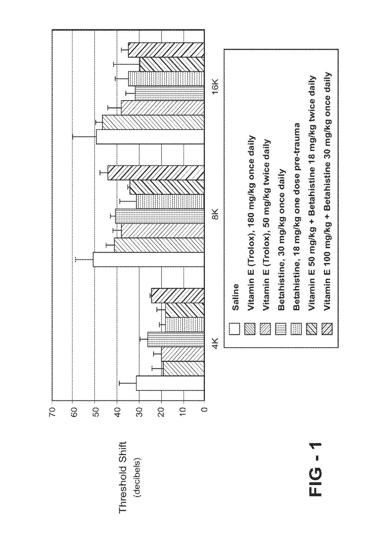 Method for treating hearing loss