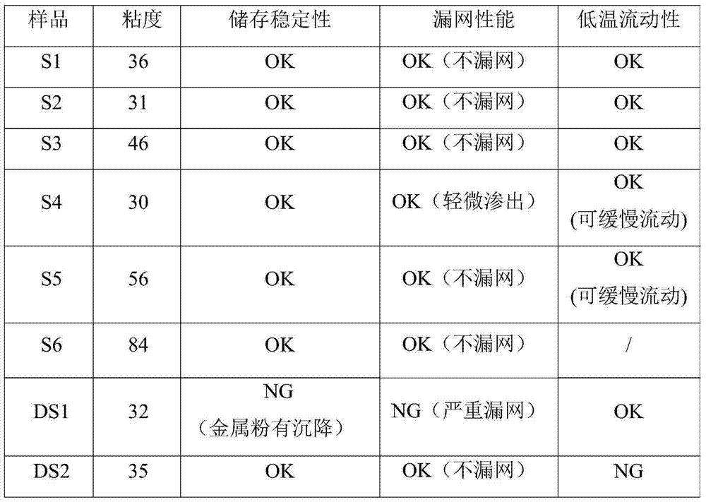 Conductive paste for solar battery