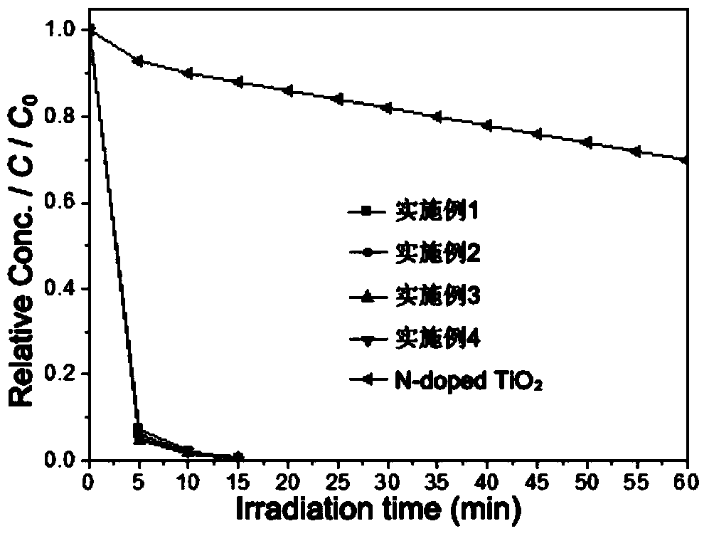 Silver-loaded silver bromate visible-light-induced photocatalyst and preparation method thereof
